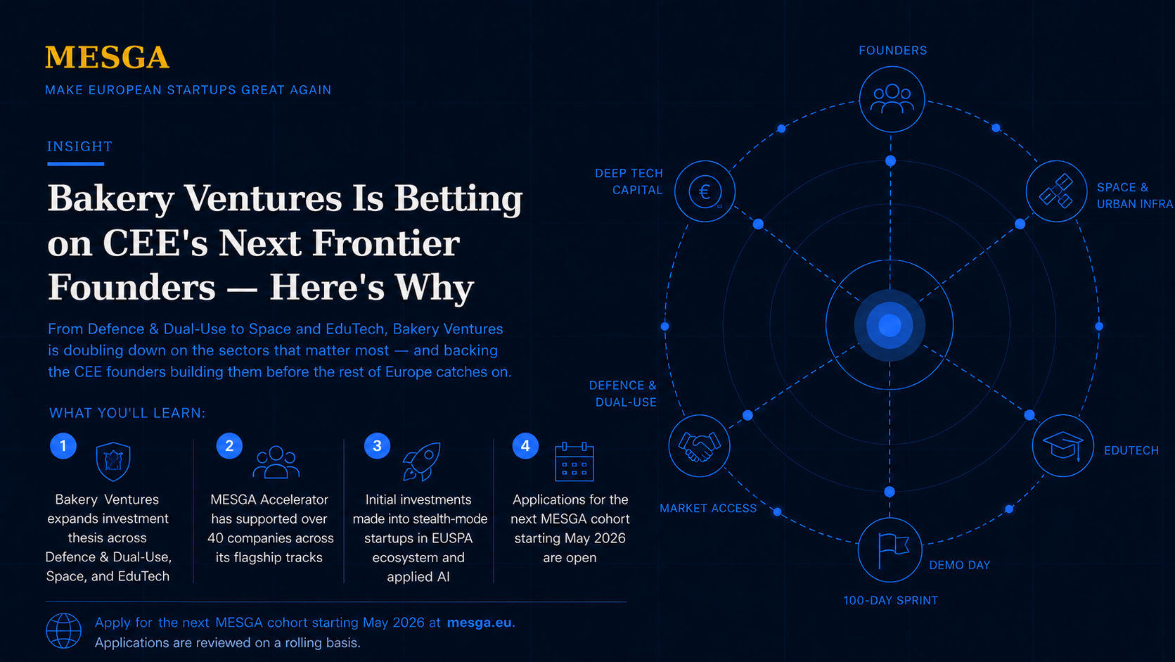 Bakery Ventures Is Betting on CEE's Next Frontier Founders — Here's Why