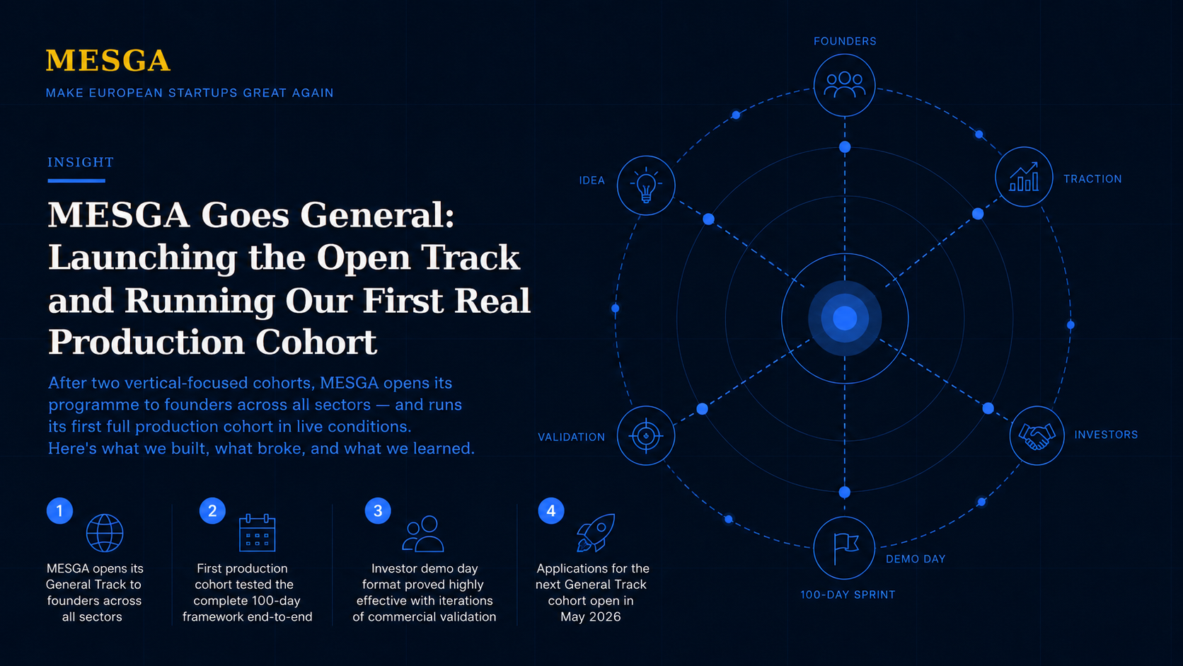 MESGA Goes General: Launching the Open Track and Running Our First Real Production Cohort